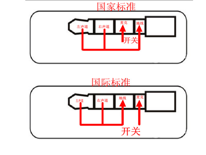 耳機頭線序檢測標準