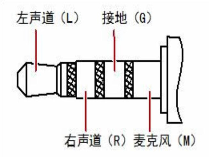 LCMR耳機頭線序