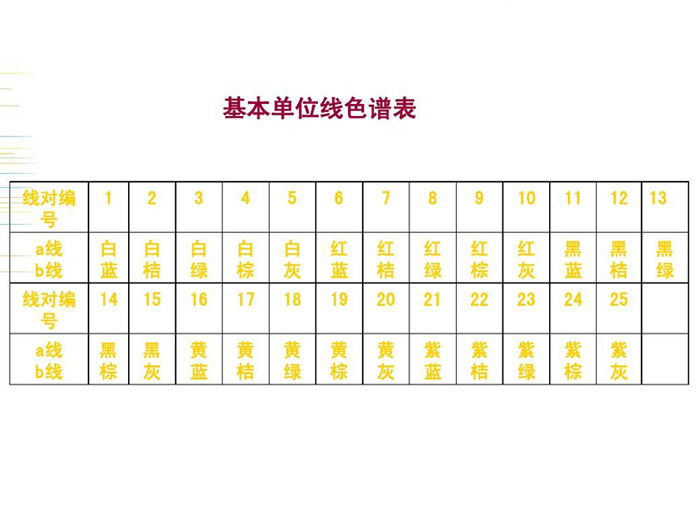 電纜基本色譜表